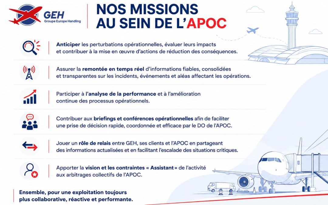 GEH – Groupe Europe Handling Joins the Paris-Charles de Gaulle Airport Operations Center (APOC)