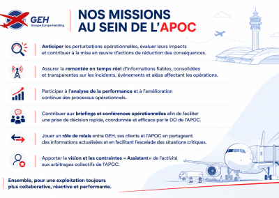 GEH – Groupe Europe Handling Joins the Paris-Charles de Gaulle Airport Operations Center (APOC)